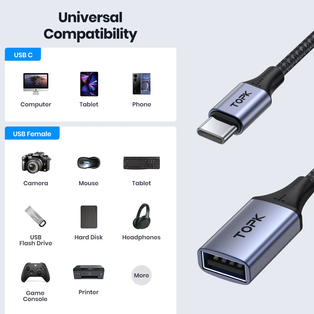 USB C to USB a Dapter OTG Cable Type C Male to USB 2.0 Female Cable for Macbook Pro Samsung Type C Adapter